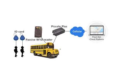 rfid based student tracking system project|student location tracking system.